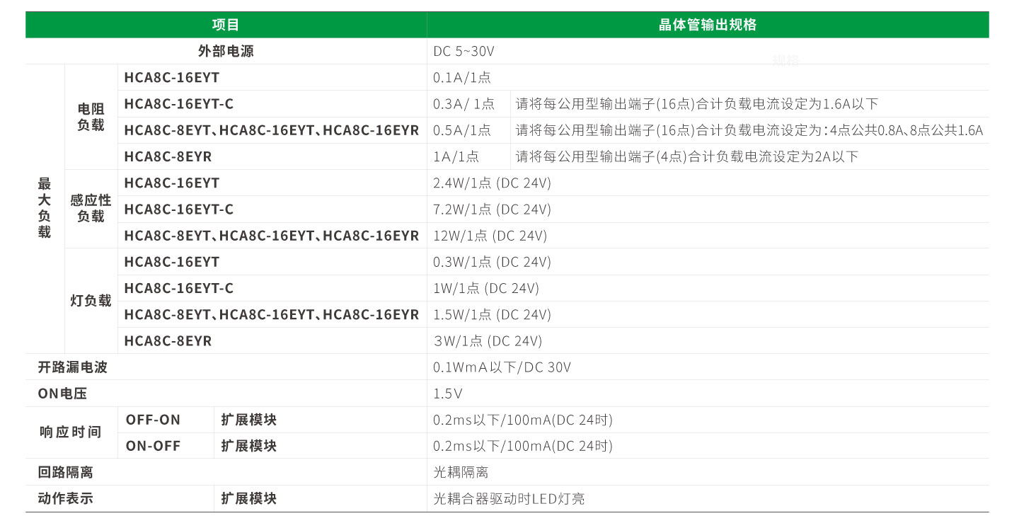 亚洲必赢·(中国区)唯一官方网站