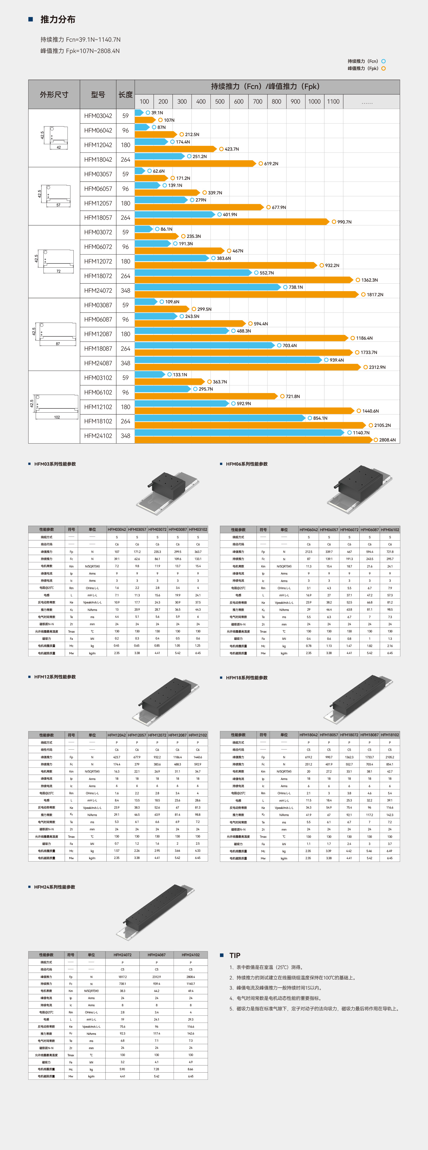 亚洲必赢·(中国区)唯一官方网站